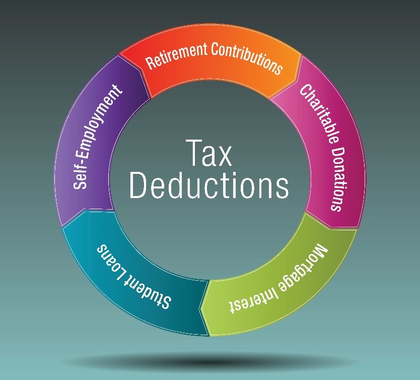 Tax Return Tax Deductions